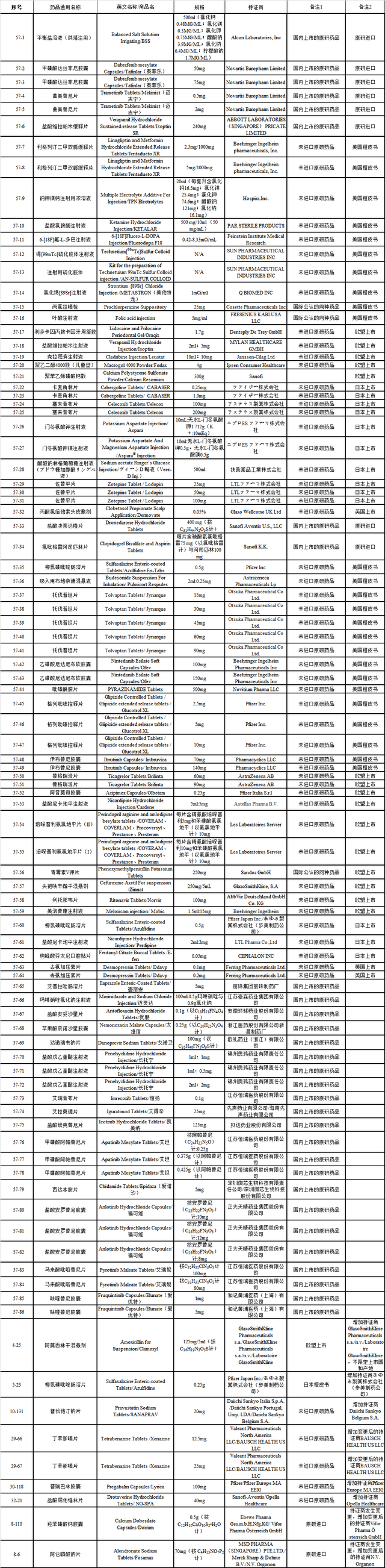 国家药监局数据查询，国家药监局数据库（<2022-08-22至2022-08-27>）