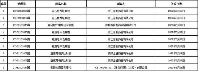 国家药监局数据查询，国家药监局数据库（<2022-08-22至2022-08-27>）