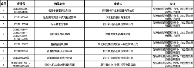 国家药监局数据查询，国家药监局数据库（<2022-08-22至2022-08-27>）