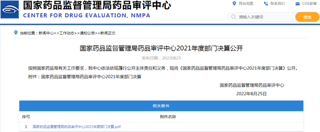 国家药监局数据查询，国家药监局数据库（<2022-08-22至2022-08-27>）