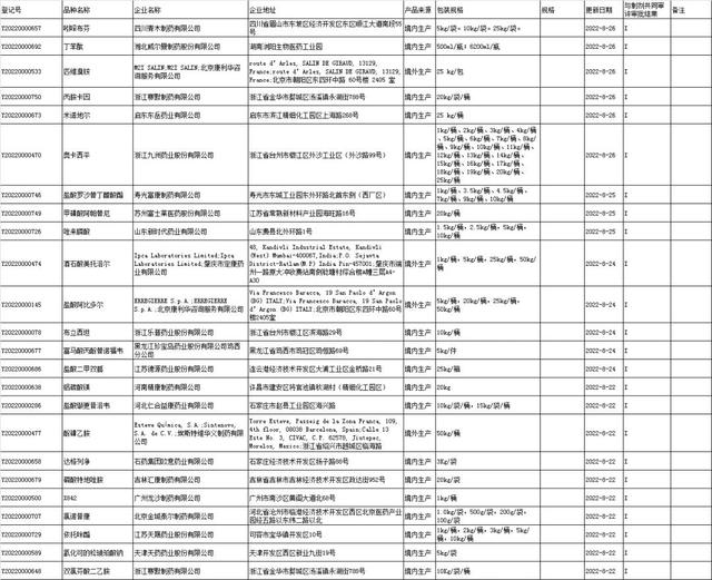 国家药监局数据查询，国家药监局数据库（<2022-08-22至2022-08-27>）