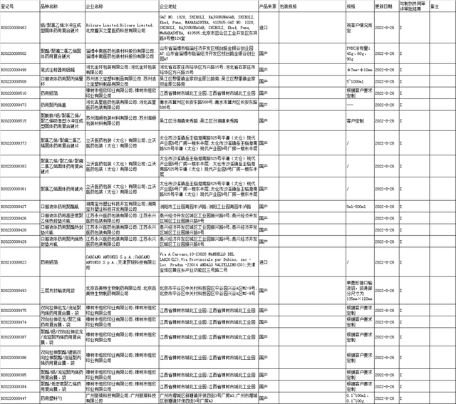 国家药监局数据查询，国家药监局数据库（<2022-08-22至2022-08-27>）