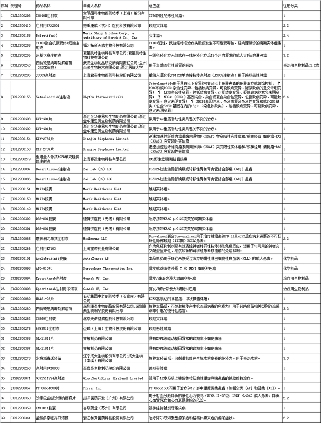 国家药监局数据查询，国家药监局数据库（<2022-08-22至2022-08-27>）