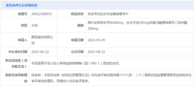 国家药监局数据查询，国家药监局数据库（<2022-08-22至2022-08-27>）