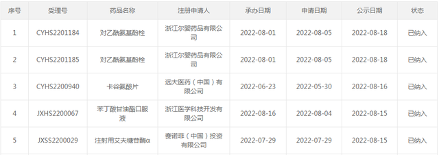 国家药监局数据查询，国家药监局数据库（<2022-08-22至2022-08-27>）