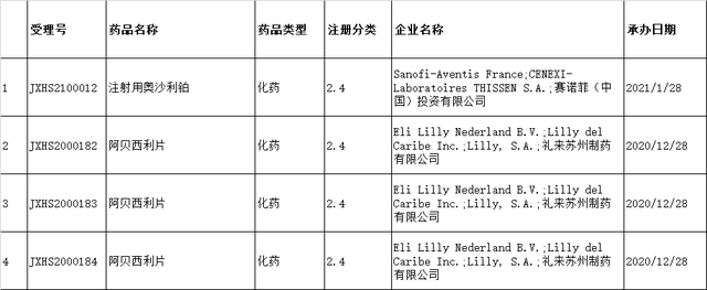国家药监局数据查询，国家药监局数据库（<2022-08-22至2022-08-27>）
