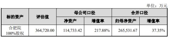 定价基准日改变有什么作用，定价基准日改变有什么作用和意义（拟36.5亿关联收购并配套募不超30亿）