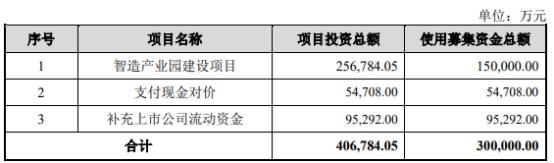 定价基准日改变有什么作用，定价基准日改变有什么作用和意义（拟36.5亿关联收购并配套募不超30亿）