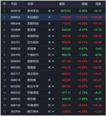 重仓股票是什么意思，重仓股是什么意思（重仓基金浮出水面...）