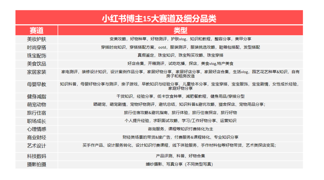 怎么建公众号(自己怎么做公众号)