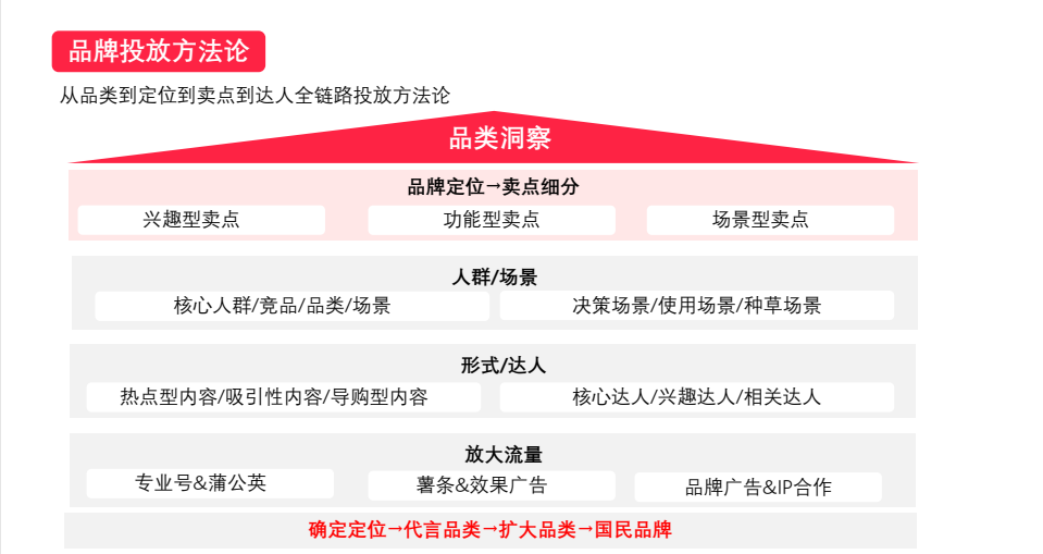 怎么建立公众号(买微信公众号多少钱一个)