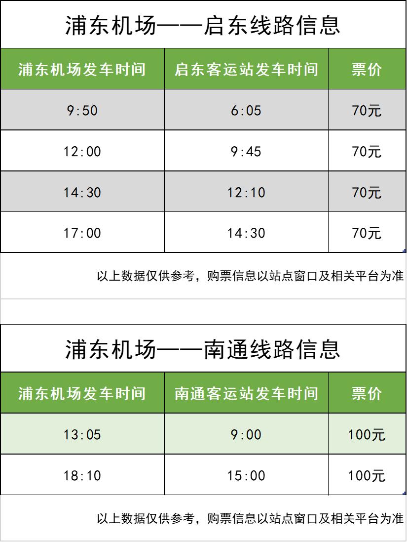 上海浦东机场大巴时刻表2022（浦东机场往返南通、启东更方便）