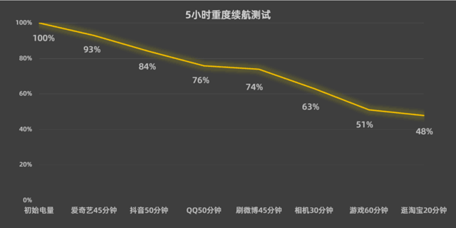 爱奇艺怎么调亮度，爱奇艺亮度怎么调（Z世代人群的购机新选择）