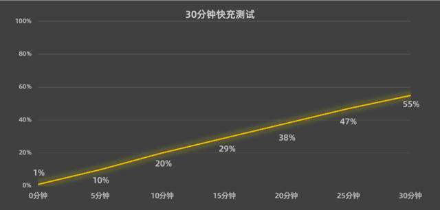 爱奇艺怎么调亮度，爱奇艺亮度怎么调（Z世代人群的购机新选择）