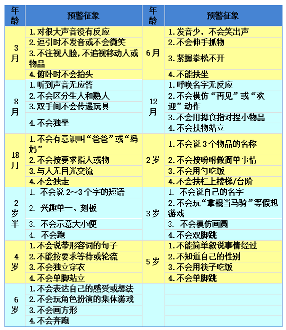 问道娃娃怎么升级，问道娃娃没体力了怎么办（儿童智力障碍的早期识别和干预）