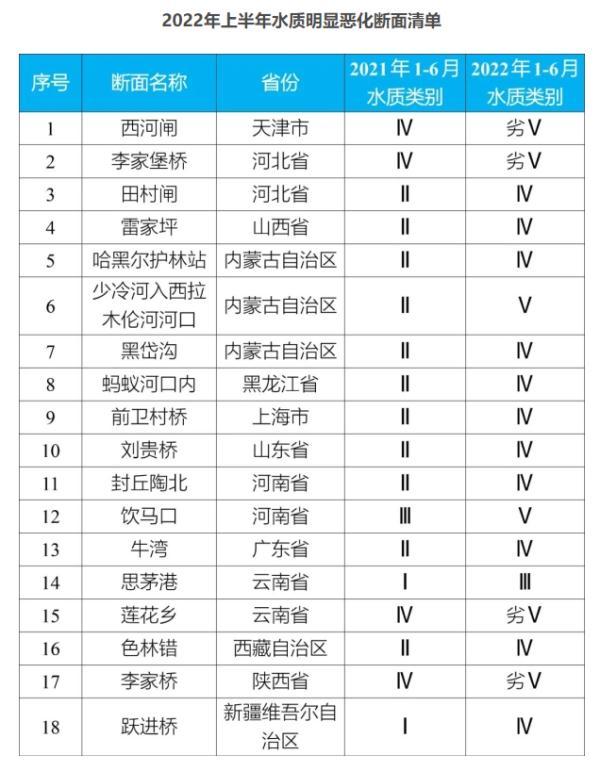 生态环境问题有哪些，常见的生态环境问题（部分地区汛期地表水污染等问题不容忽视）