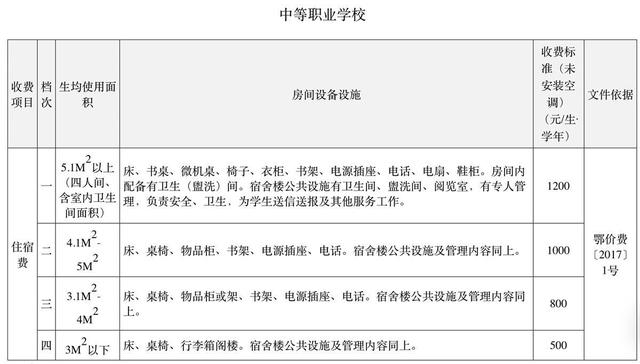 1一3岁托儿所收费标准，1一3岁托儿所收费标准佛山（武汉市各类学校收费标准都在这里了）