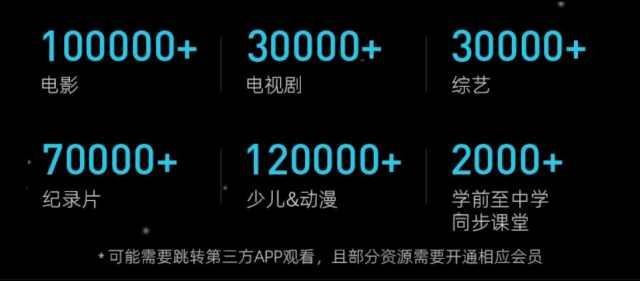 电视盒子怎么用，电视盒怎么用（怎样拥有一台能视频通话的电视）