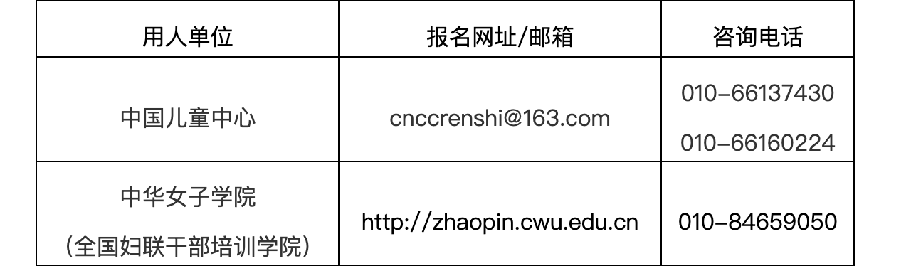 海淀家电维修公司拆装招聘 收藏！北京海淀122个事业单位招247人，附职位表