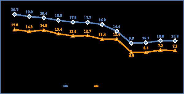 国民经济行业类别，国民经济行业分类（1—7月份智能手机产量6.65亿台）