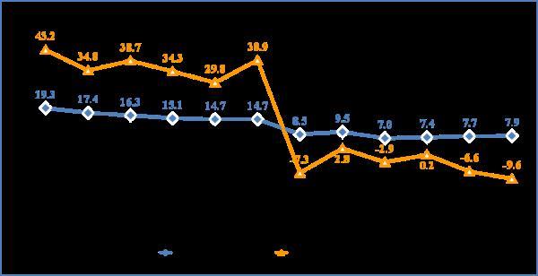 国民经济行业类别，国民经济行业分类（1—7月份智能手机产量6.65亿台）