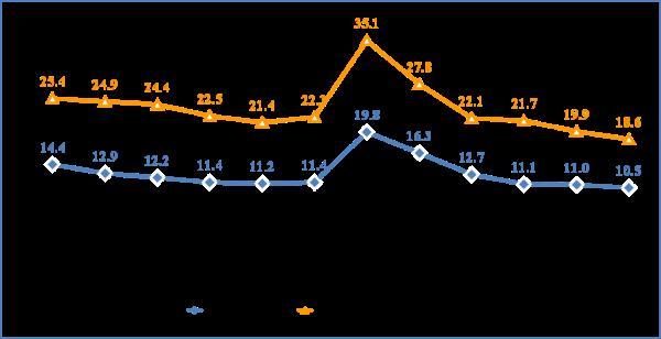 国民经济行业类别，国民经济行业分类（1—7月份智能手机产量6.65亿台）