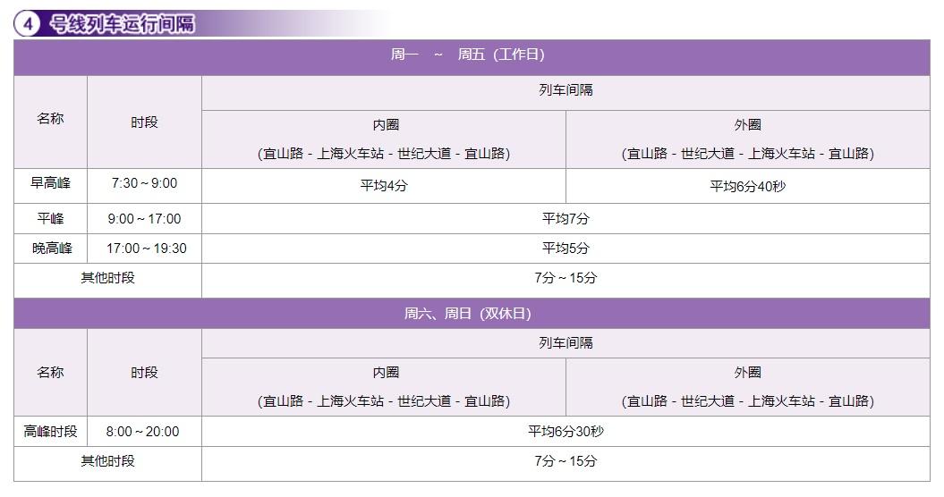 上海地铁几点结束(上海莘虹快线时刻表最新)