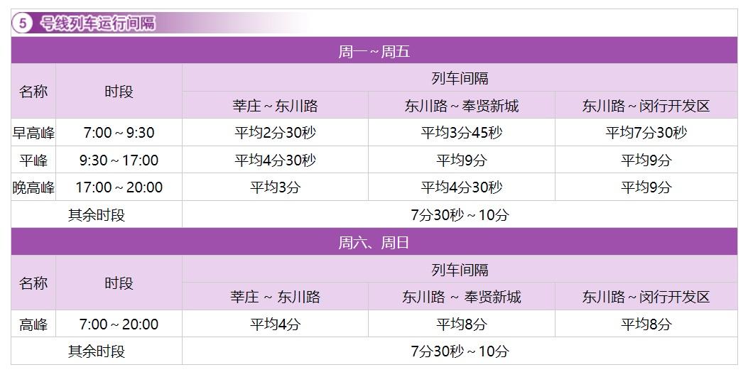 上海地铁几点结束(上海莘虹快线时刻表最新)