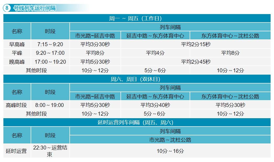上海地铁几点结束(上海莘虹快线时刻表最新)