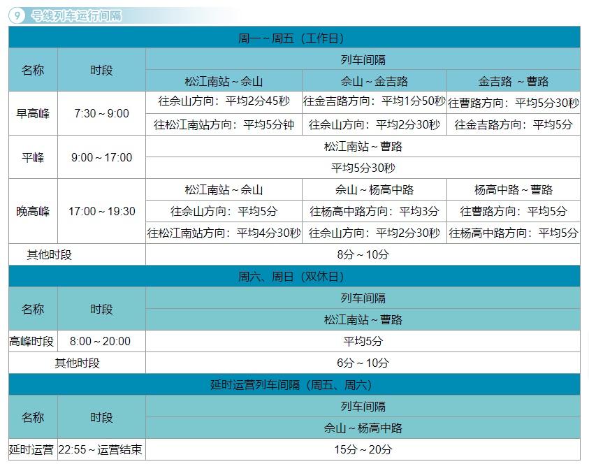 上海地铁几点结束(上海莘虹快线时刻表最新)