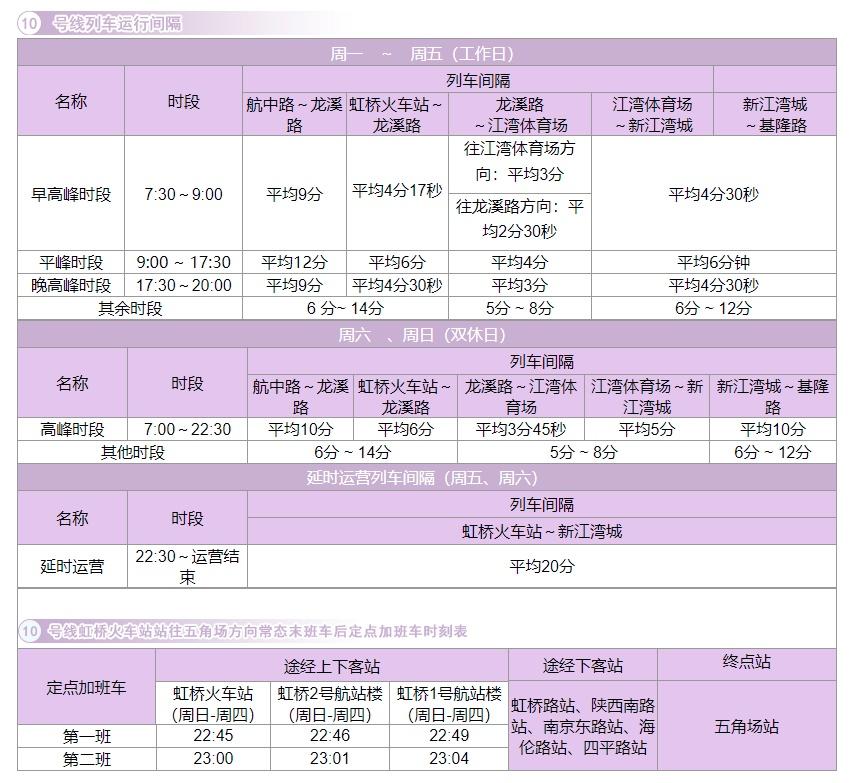 上海地铁几点结束(上海莘虹快线时刻表最新)