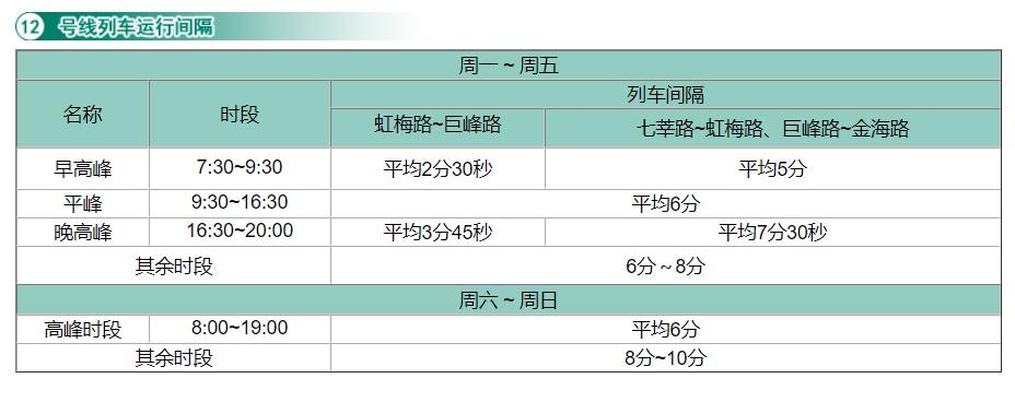上海地铁几点结束(上海莘虹快线时刻表最新)