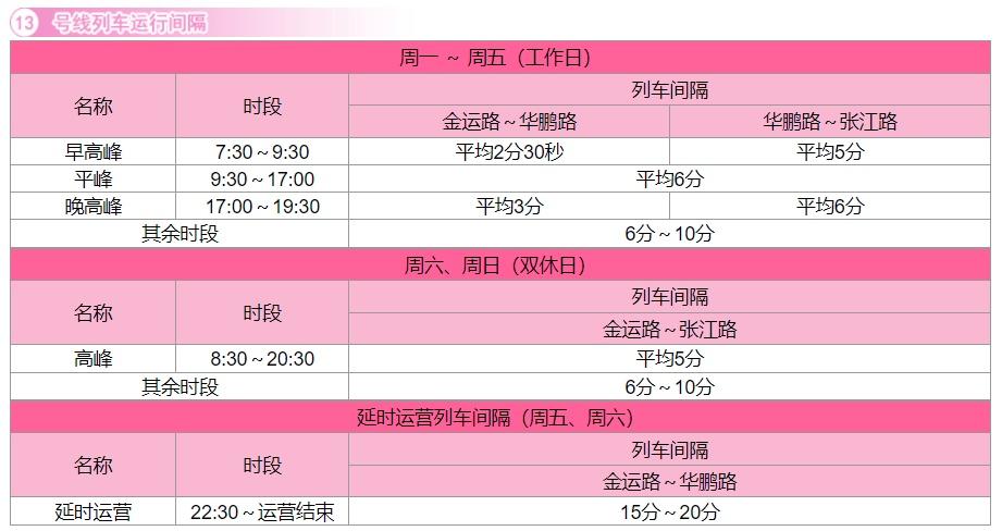 上海地铁几点结束(上海莘虹快线时刻表最新)