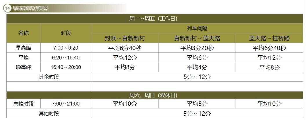 上海地铁几点结束(上海莘虹快线时刻表最新)
