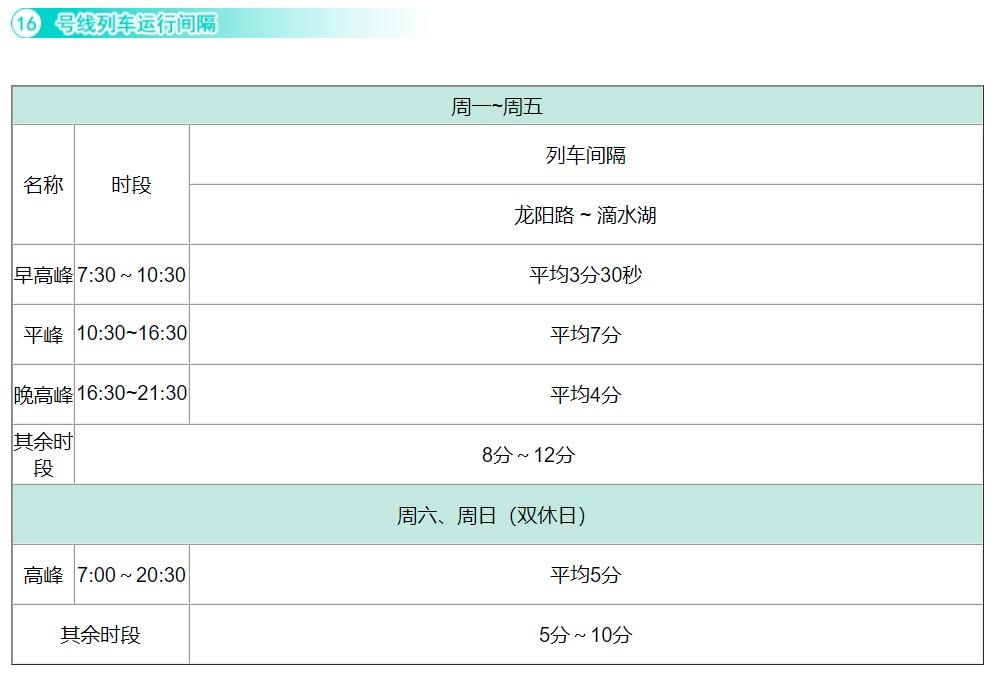 上海地铁几点结束(上海莘虹快线时刻表最新)