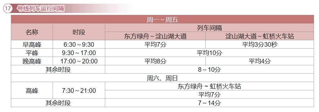 上海地铁几点结束(上海莘虹快线时刻表最新)