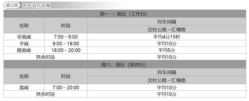 上海地铁几点结束(上海莘虹快线时刻表最新)