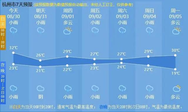 今年最强台风对杭州有什么影响，会影响杭州吗