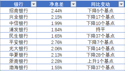 全国股份制银行，有哪些国有股份制银行（10家上市股份制银行中期业绩比拼）