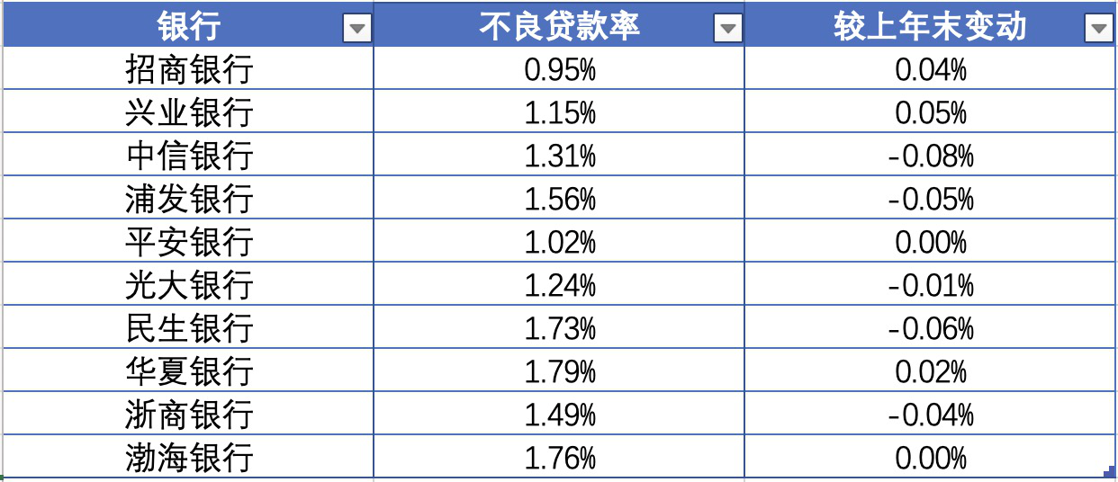 全国股份制银行，有哪些国有股份制银行（10家上市股份制银行中期业绩比拼）