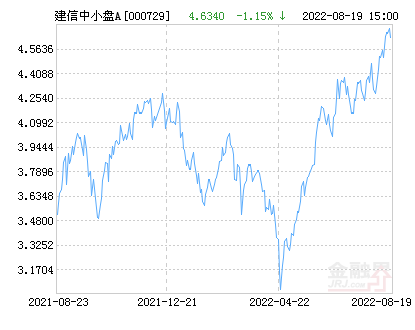 中小板股票代码，中小板股票代码范围（建信中小盘先锋股票A净值下跌2.39%）