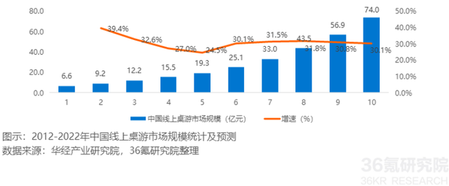 剧本杀的剧本都有什么类型，剧本杀剧本分为哪几种（剧本杀APP发展如何——“我是谜”竞品分析）