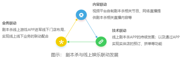 剧本杀的剧本都有什么类型，剧本杀剧本分为哪几种（剧本杀APP发展如何——“我是谜”竞品分析）