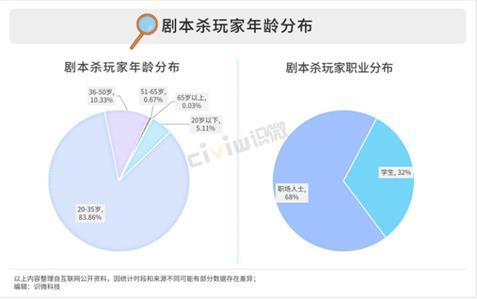 剧本杀的剧本都有什么类型，剧本杀剧本分为哪几种（剧本杀APP发展如何——“我是谜”竞品分析）