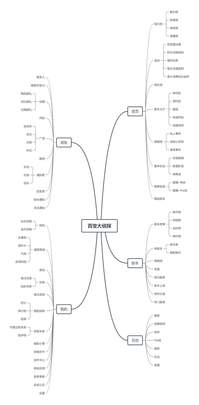 剧本杀的剧本都有什么类型，剧本杀剧本分为哪几种（剧本杀APP发展如何——“我是谜”竞品分析）