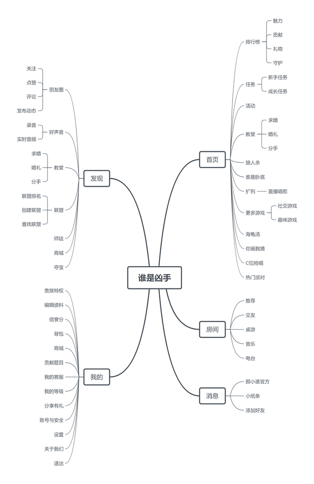 剧本杀的剧本都有什么类型，剧本杀剧本分为哪几种（剧本杀APP发展如何——“我是谜”竞品分析）