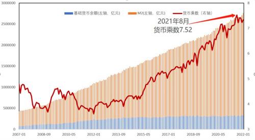 鈕文新鈕文新是什麼東西貨幣乘數快8倍瞭如此貨幣供給可否持續