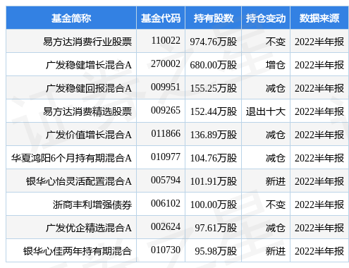 易方达消费 净值估算，净值估算是什么意思（易方达中证消费50ETF净值上涨1.77%）