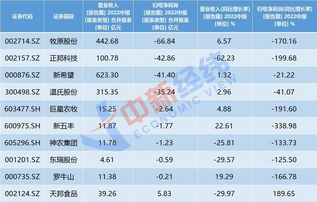 牧原股份股票市值，牧原股份股票市值多少亿（牧原股份几近亏掉去年全年净利）