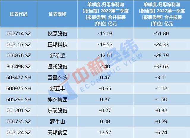 牧原股份股票市值，牧原股份股票市值多少亿（牧原股份几近亏掉去年全年净利）